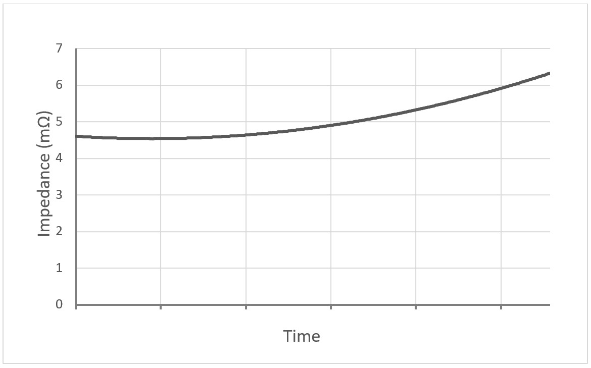 Battery Internal Ohmic Measurements Explained Part 1 (Impedance)